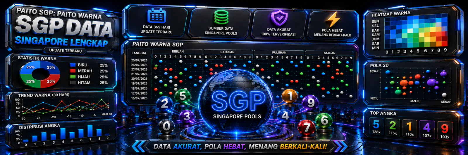 Ilustrasi papan analisa Paito Warna SGP: tabel warna per posisi, heatmap, dan sebaran angka Singapore